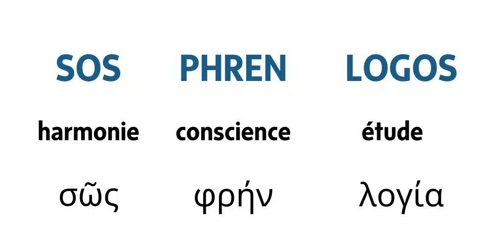 Étymologie des mots grecs sôs, phren et logos formant le terme sophrologie